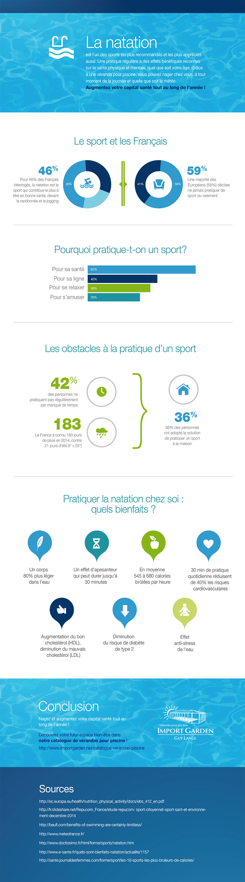 Les bienfaits de la natation : infographie